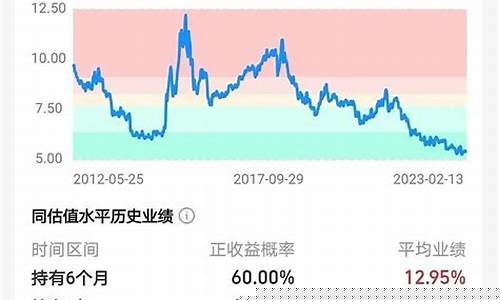 中证红利属于什么指数(中证红利基金)_https://www.dongshengweixin.com_北交所_第1张