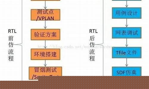 ic验证需要什么基础(ic验证需要学什么)_https://www.dongshengweixin.com_创业板_第1张