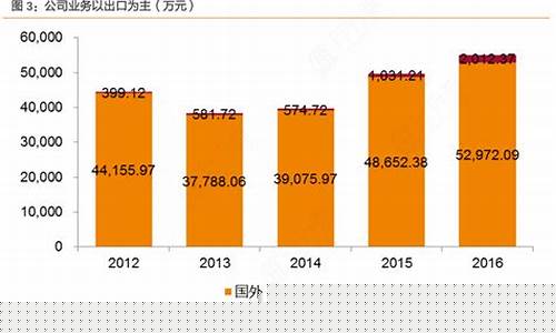 以出口为主的上市公司(产品出口的上市公司)_https://www.dongshengweixin.com_上交所_第1张