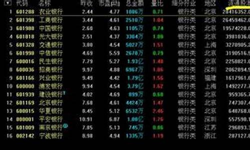 大盘篮筹股有哪些(什么叫大盘蓝筹股)_https://www.dongshengweixin.com_深交所_第1张