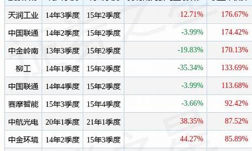 工银基金旗下的基金收益排名_https://www.dongshengweixin.com_深交所_第1张