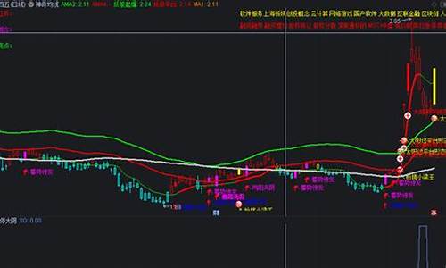 强势大牛阴线买入指标公式(牛股阴线买入选股公式)_https://www.dongshengweixin.com_科创板_第1张