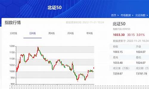 北证50指数行情新浪(北交所 指数)_https://www.dongshengweixin.com_科创板_第1张