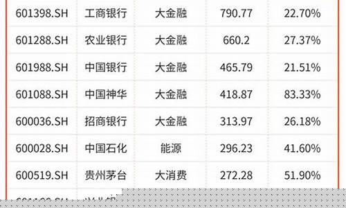 a股最好的十家公司(a股前十最好的公司)_https://www.dongshengweixin.com_科创板_第1张
