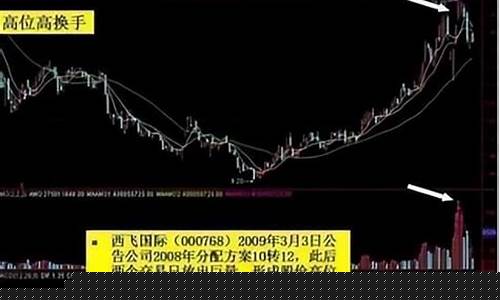 换手率上涨股价下跌什么意思(换手率上升股价大跌)_https://www.dongshengweixin.com_科创板_第1张