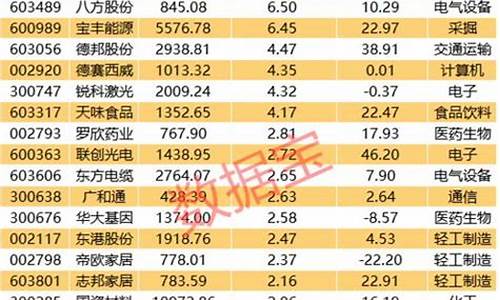 中国股市有多少只股票2023(中国股市有多少只股票2023年8月)_https://www.dongshengweixin.com_上交所_第1张