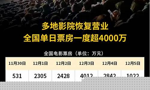 今日电影票房猫眼(今日电影院票房)_https://www.dongshengweixin.com_科创板_第1张
