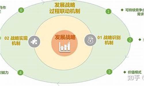 数字化转型战略(数字化转型战略有哪些)_https://www.dongshengweixin.com_科创板_第1张