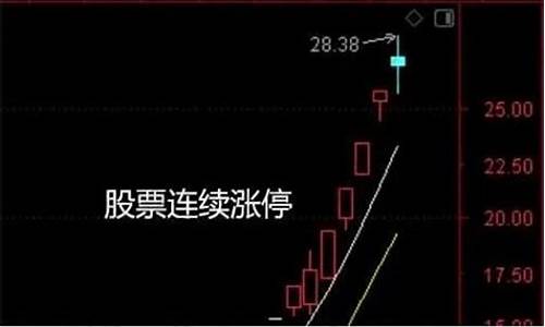 今天股市涨停前十(股市今天涨停排行榜)_https://www.dongshengweixin.com_科创板_第1张