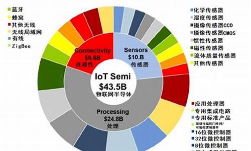 中国半导体行业分析(中国半导体行业分析现状)_https://www.dongshengweixin.com_深交所_第1张