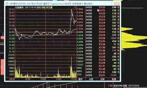股市直播间股票讲解直播(股市直播间现场直播)_https://www.dongshengweixin.com_科创板_第1张