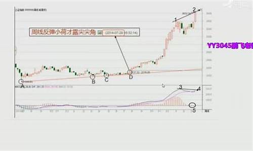 冯矿伟7月30日股市直播(冯矿伟股市直播间)_https://www.dongshengweixin.com_创业板_第1张