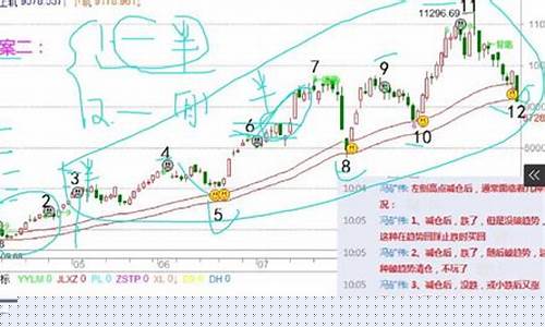 冯矿伟的每日股市直播在哪里搜(冯矿伟股市手机直播)_https://www.dongshengweixin.com_深交所_第1张