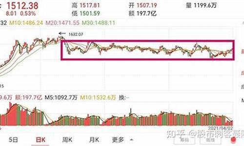 怎样炒股才能稳赚不赔(怎么炒股才会赚钱)_https://www.dongshengweixin.com_深交所_第1张