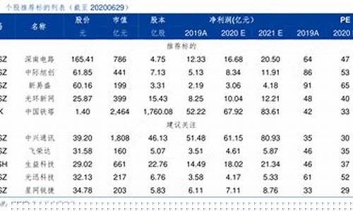 个股推荐报告1000字(荐股报告技术分析)_https://www.dongshengweixin.com_深交所_第1张