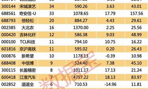 2023年十倍潜力牛股(2023年股市大牛市)_https://www.dongshengweixin.com_科创板_第1张