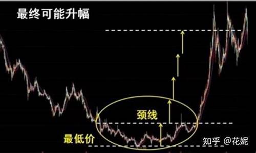 圆弧底股票(股票圆弧底形态能涨几倍)_https://www.dongshengweixin.com_科创板_第1张