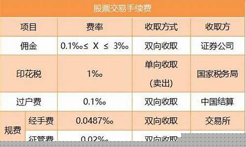 哪个证券股票交易手续费率最低(哪个证券买股票手续费低)_https://www.dongshengweixin.com_上交所_第1张