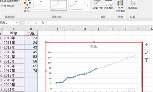 数据趋势分析图怎么做(数据趋势分析报告)_https://www.dongshengweixin.com_科创板_第1张