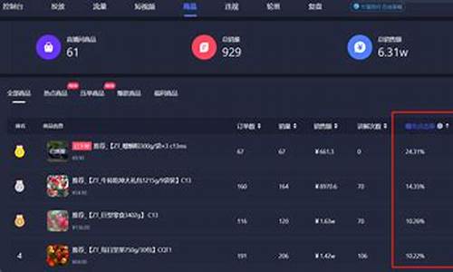 期货在哪直播卖出的(期货在哪直播卖出的好)_https://www.dongshengweixin.com_科创板_第1张