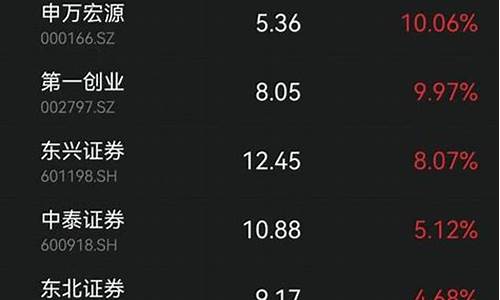 什幺是a股_https://www.dongshengweixin.com_深交所_第1张