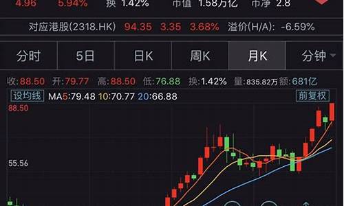 平安银行股价最低是多少(平安银行股票2020年最低价)_https://www.dongshengweixin.com_上交所_第1张