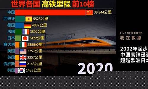 中国高铁龙头股票排名(中国高铁龙头企业)_https://www.dongshengweixin.com_科创板_第1张