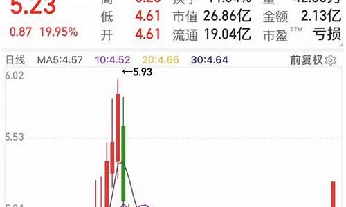 手机上怎么调整均线(手机如何设置均线指标箭头)_https://www.dongshengweixin.com_北交所_第1张