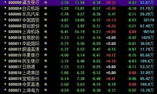 沪市股票指数行情(沪股指数走势图)_https://www.dongshengweixin.com_上交所_第1张