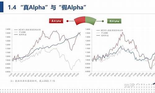 小盘价值股超额收益回测(超级小盘股)_https://www.dongshengweixin.com_上交所_第1张