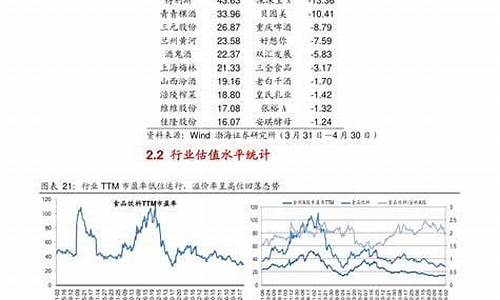 2023蓝筹股一览表(2021蓝筹股)_https://www.dongshengweixin.com_深交所_第1张