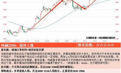 光大证券期货直播(光大证券期货直播平台)_https://www.dongshengweixin.com_创业板_第1张