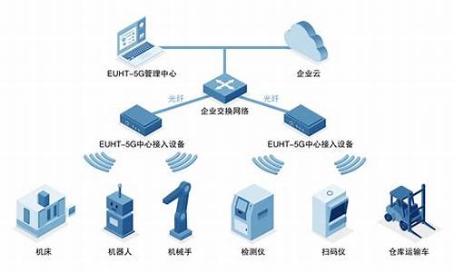 5g工业互联网解决方案(5g工业互联网概念)_https://www.dongshengweixin.com_上交所_第1张