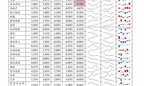 数字经济股票一览表图(数字经济 股)_https://www.dongshengweixin.com_上交所_第1张