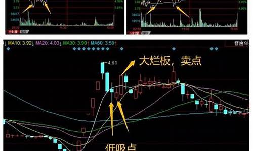如何专注只做龙头股市直播(怎么操作龙头股)_https://www.dongshengweixin.com_北交所_第1张