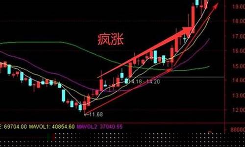 最近买什么股票会涨(最近买什么股票比较好)_https://www.dongshengweixin.com_北交所_第1张