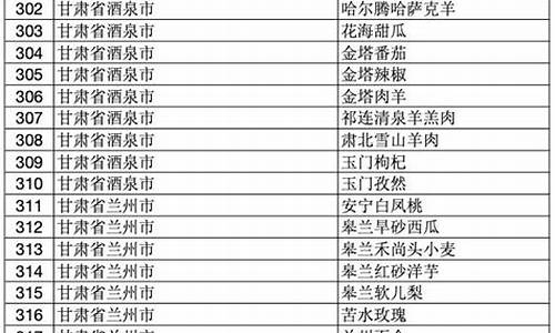 国家地理标志产品查询(中国国家地理标志产品查询)_https://www.dongshengweixin.com_深交所_第1张
