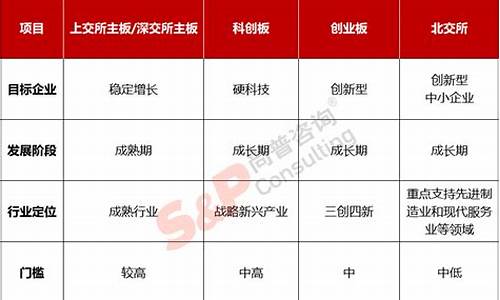 上市板块有哪几种(上市板块有哪几种股票)_https://www.dongshengweixin.com_深交所_第1张