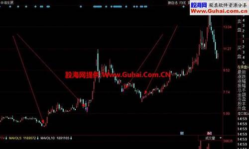 今买明卖稳赚5个点选股公式(今买明卖指标公式)_https://www.dongshengweixin.com_深交所_第1张