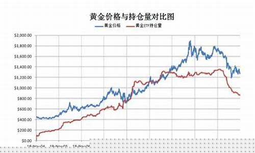 etf黄金持仓量(etf黄金持仓量查询最新)_https://www.dongshengweixin.com_科创板_第1张