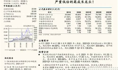 严重低估的高成长股票(严重低估的高成长股票有哪些)_https://www.dongshengweixin.com_上交所_第1张