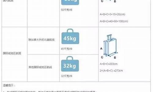 加拿大航空托运行李规定(加拿大航空客服电话24小时)_https://www.dongshengweixin.com_创业板_第1张