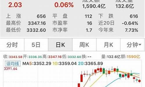 a股第四季度规律(a股第四季度业绩公布时间)_https://www.dongshengweixin.com_创业板_第1张