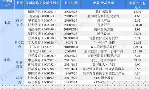 中国上市公司有哪些(中国国内的上市公司有哪些)_https://www.dongshengweixin.com_上交所_第1张