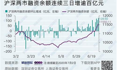 两市成交额包括(两市成交额包括可转债吗)_https://www.dongshengweixin.com_上交所_第1张