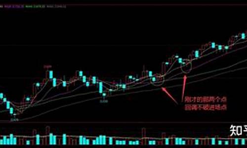 围绕均线线横盘一天(均线附近横盘)_https://www.dongshengweixin.com_深交所_第1张