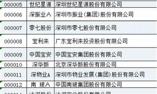 中小创股票代码(中小创股票代码是什么)_https://www.dongshengweixin.com_创业板_第1张
