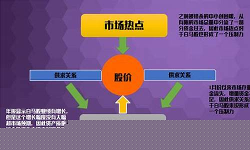 影响价格的五大因素(影响价格的因素六个)_https://www.dongshengweixin.com_上交所_第1张