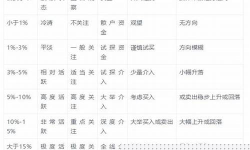 换手率口诀表完整版(换手率百度百科)_https://www.dongshengweixin.com_深交所_第1张