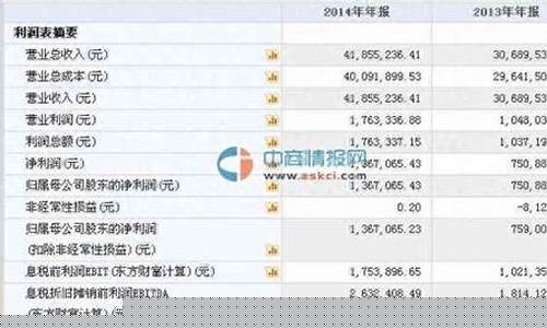 st蓝光在三板的价格最新(蓝光的股票代码)_https://www.dongshengweixin.com_科创板_第1张